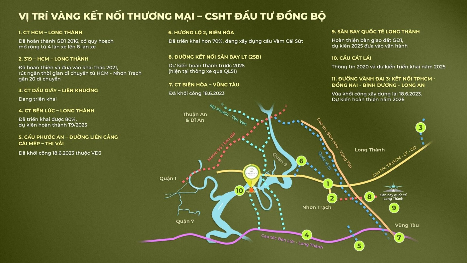 Hạ tầng giao thông xung quanh Ecopark Đồng Nai