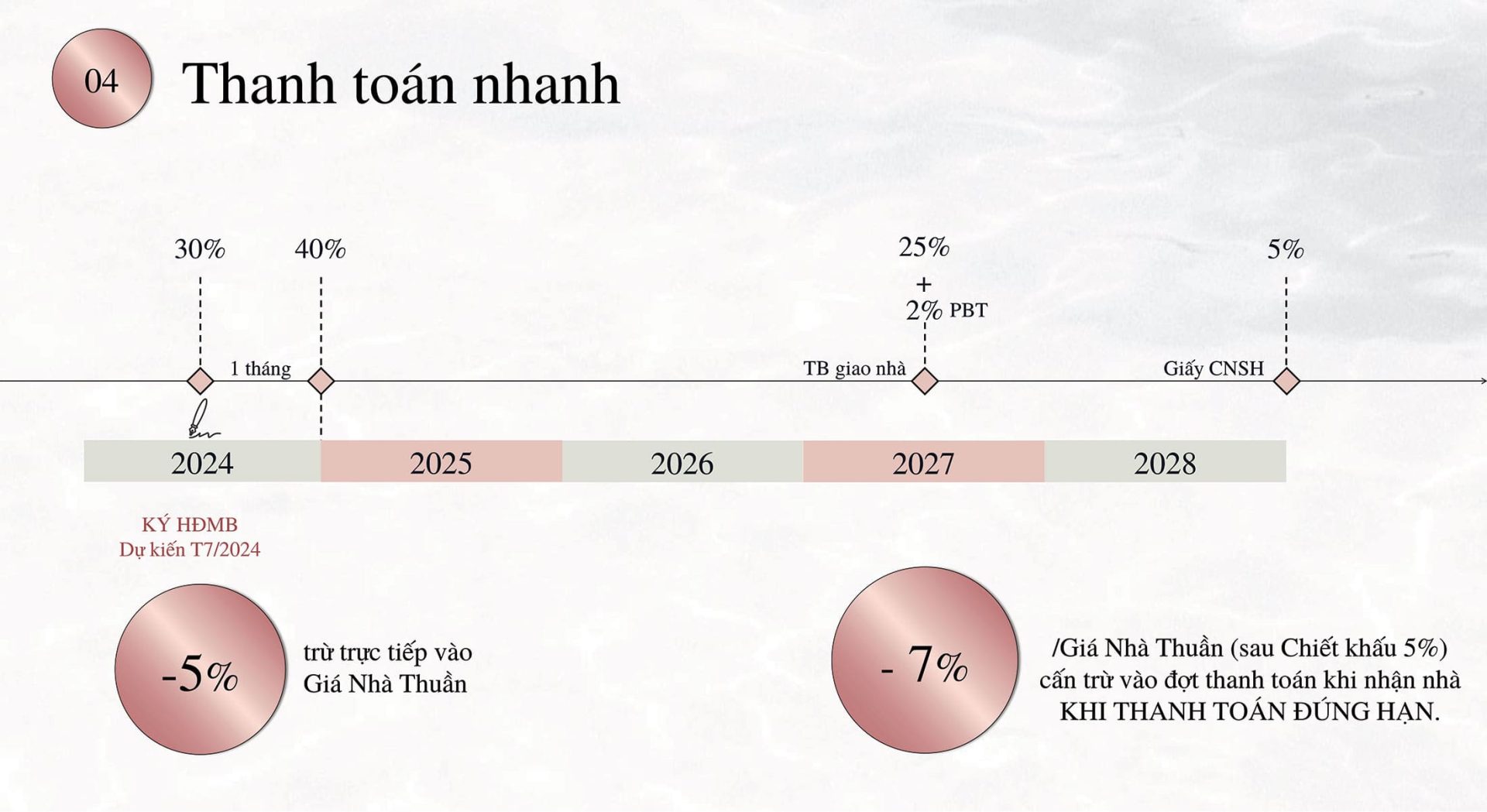 Phương án thanh toán 4-dự án Eaton Park