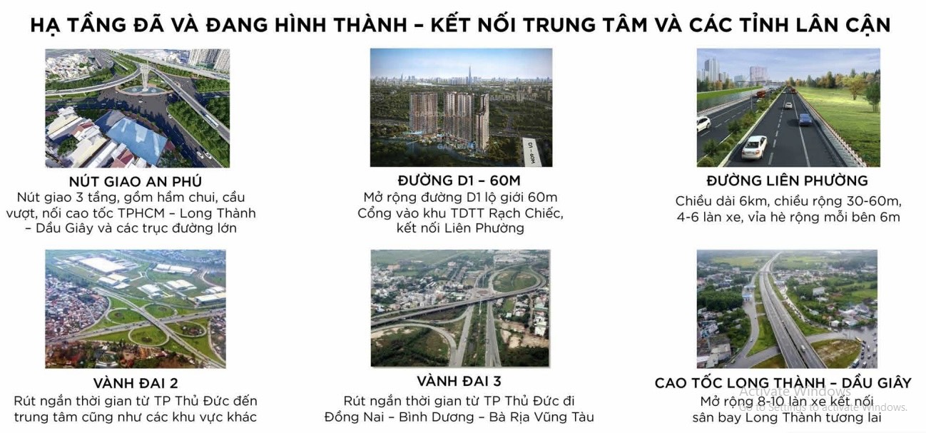 Hạ tầng xung quanh Eaton Park