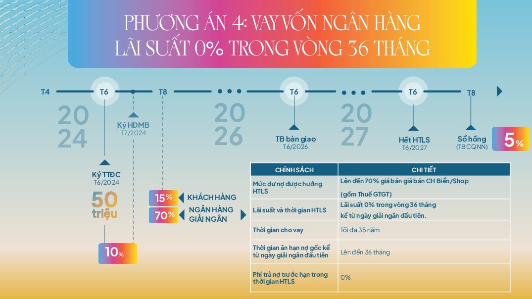 Chính sách thanh toán Libera Nha Trang