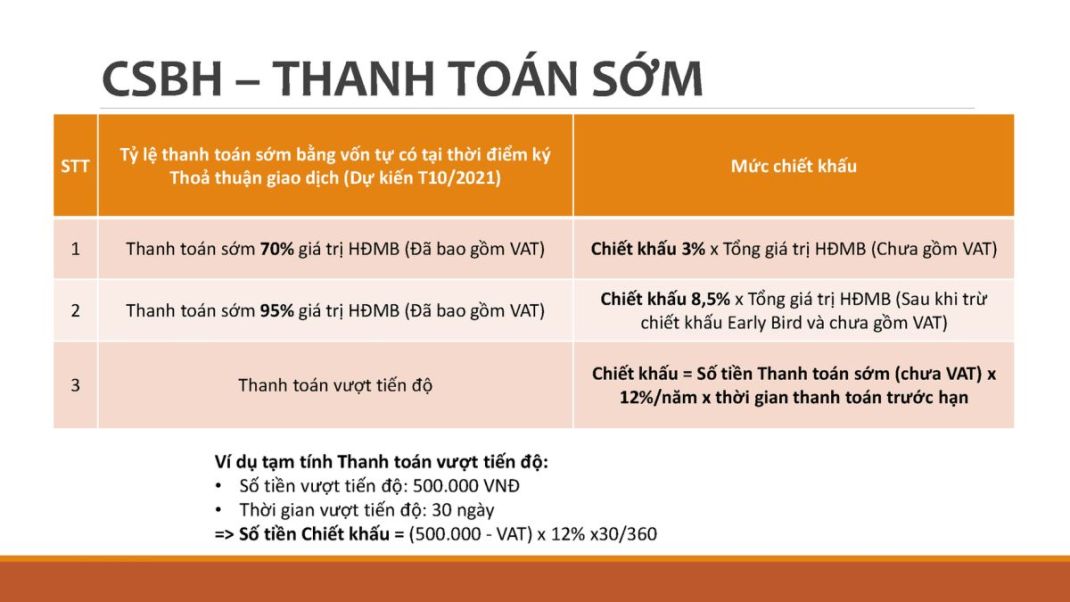 Chính sách thanh toán CaraWorld Cam Ranh