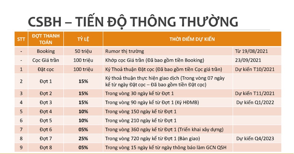 Chính sách thanh toán CaraWorld Cam Ranh